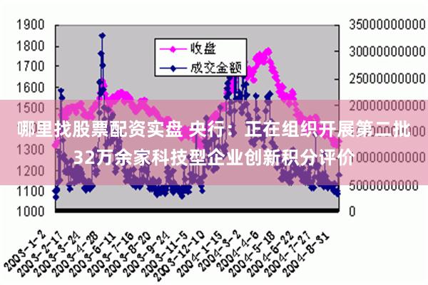 哪里找股票配资实盘 央行：正在组织开展第二批32万余家科技型企业创新积分评价