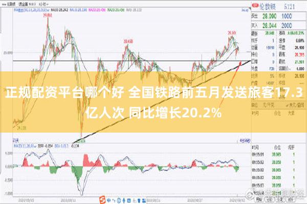 正规配资平台哪个好 全国铁路前五月发送旅客17.3亿人次 同比增长20.2%