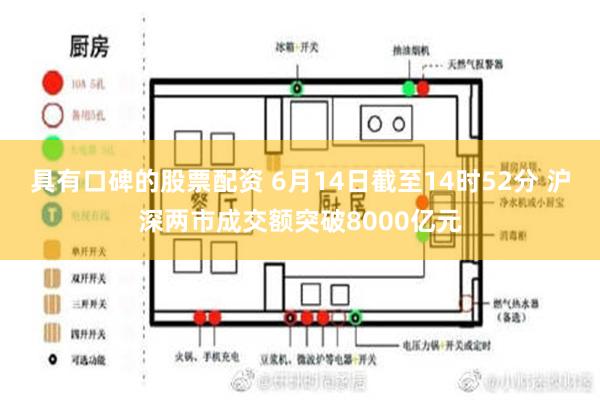 具有口碑的股票配资 6月14日截至14时52分 沪深两市成交额突破8000亿元