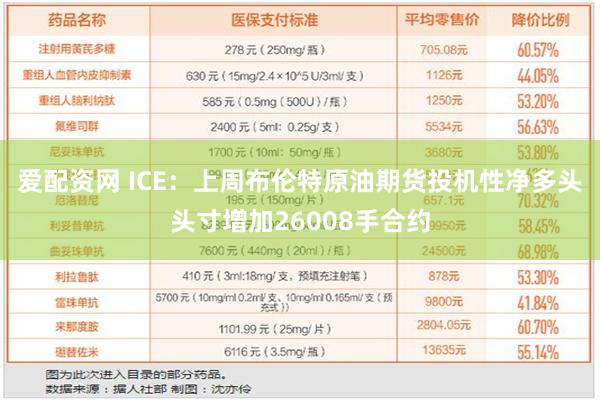 爱配资网 ICE：上周布伦特原油期货投机性净多头头寸增加26008手合约