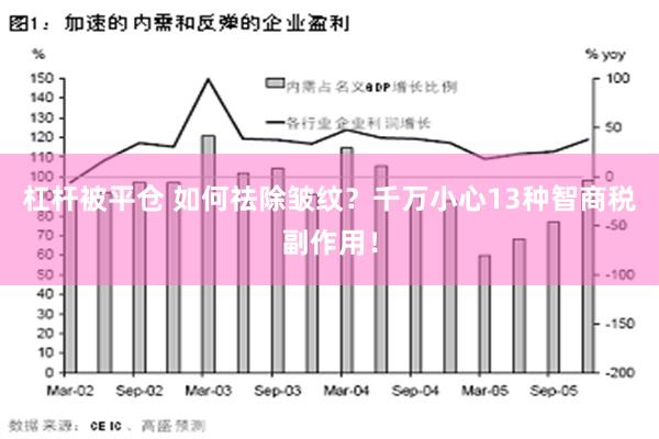 杠杆被平仓 如何祛除皱纹？千万小心13种智商税副作用！