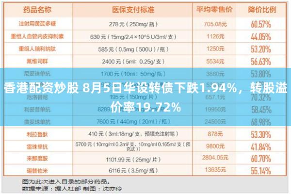 香港配资炒股 8月5日华设转债下跌1.94%，转股溢价率19.72%