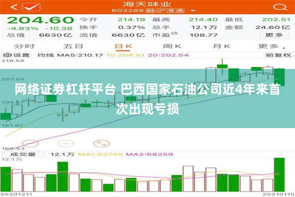 网络证劵杠杆平台 巴西国家石油公司近4年来首次出现亏损