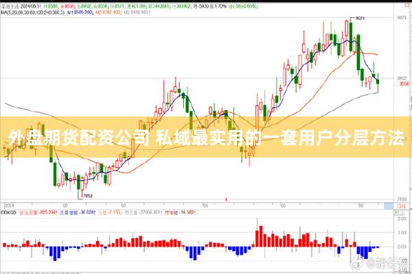 外盘期货配资公司 私域最实用的一套用户分层方法