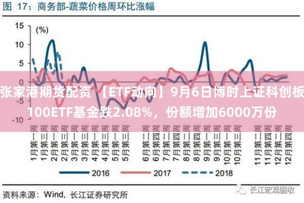 张家港期货配资 【ETF动向】9月6日博时上证科创板100ETF基金跌2.08%，份额增加6000万份