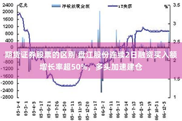 期货证券股票的区别 盘江股份连续2日融资买入额增长率超50%，多头加速建仓