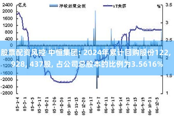 股票配资风控 中恒集团: 2024年累计回购股份122, 928, 437股, 占公司总股本的比例为3.5616%