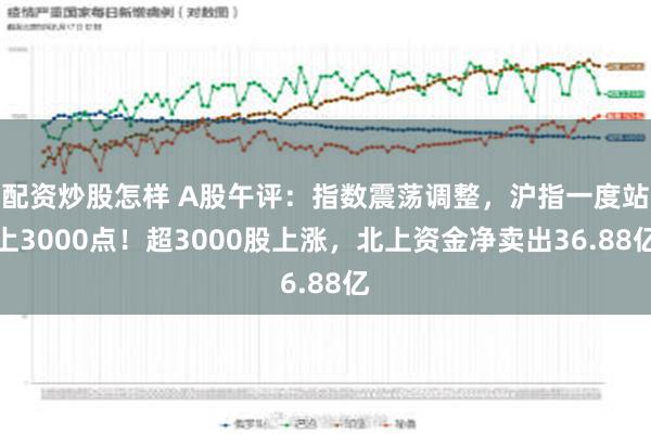 配资炒股怎样 A股午评：指数震荡调整，沪指一度站上3000点！超3000股上涨，北上资金净卖出36.88亿