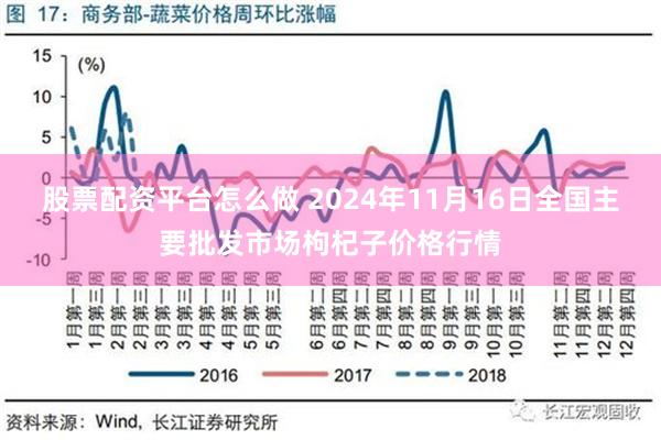 股票配资平台怎么做 2024年11月16日全国主要批发市场枸杞子价格行情