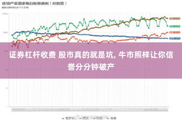 证券杠杆收费 股市真的就是坑, 牛市照样让你信誉分分钟破产