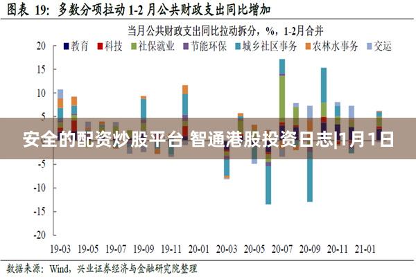 安全的配资炒股平台 智通港股投资日志|1月1日